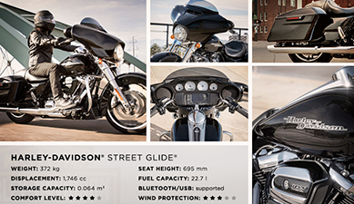 How To Select the Popular Harley-Davidson Motorcycle Models?